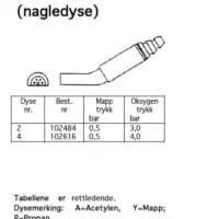 FUGEDYSE (NAGLEDYSE)