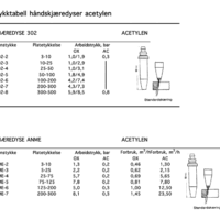 TRYKKTABELL HÅNDSKJÆREDYSER ACETYLEN