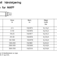 H-MD DYSE FOR MAPP