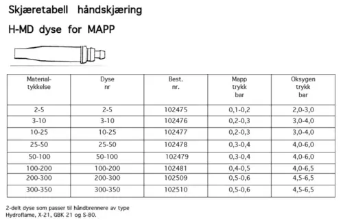 H-MD DYSE FOR MAPP