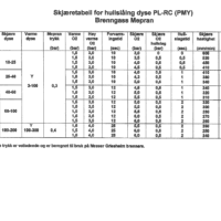 SKJÆRETABELL FOR HULLSLÅING DYSE PL-RC (PMY) MEPRAN