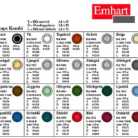 EMHART RAL FARGEKART