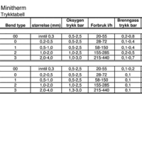 TRYKKTABELL MINITERM