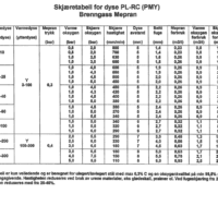 SKJÆRETABELL FOR DYSE PL-RC (PMY) MEPRAN