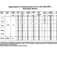 SKJÆRETABELL FOR HULLSLÅING DYSE GRICUT 1230-1280 (PMY) MEPRAN