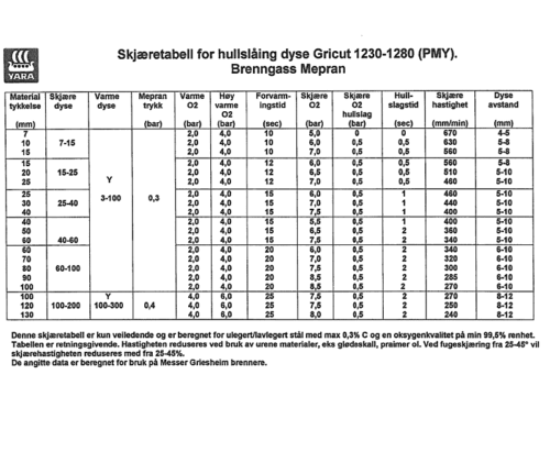 SKJÆRETABELL FOR HULLSLÅING DYSE GRICUT 1230-1280 (PMY) MEPRAN