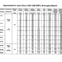 SKJÆRETABELL FOR DYSE GRICUT 1230-1280 (PMY) MEPRAN