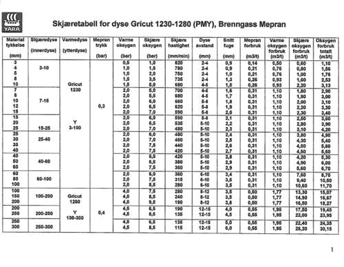 SKJÆRETABELL FOR DYSE GRICUT 1230-1280 (PMY) MEPRAN