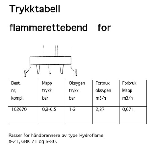 FLAMMERETTEBEND - Tabell