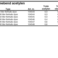 TRYKKTABELL VARMEBEND ACETYLEN