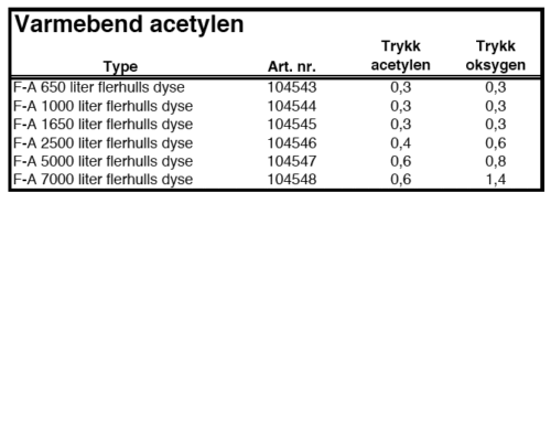 TRYKKTABELL VARMEBEND ACETYLEN