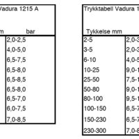 TRYKKTABELL VADURA 1210A - 1215A pdf