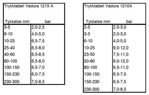 TRYKKTABELL VADURA 1210A - 1215A pdf