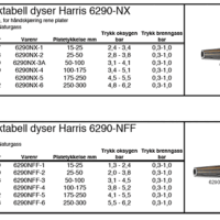 TRYKKTABELL HARRIS 6290-NX og NFF