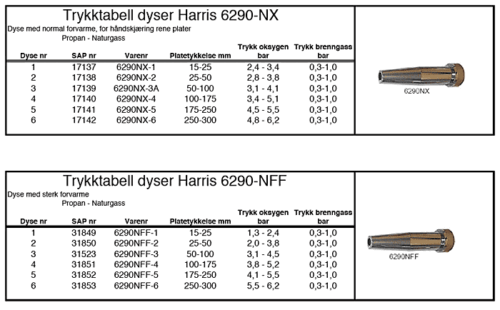 TRYKKTABELL HARRIS 6290-NX og NFF